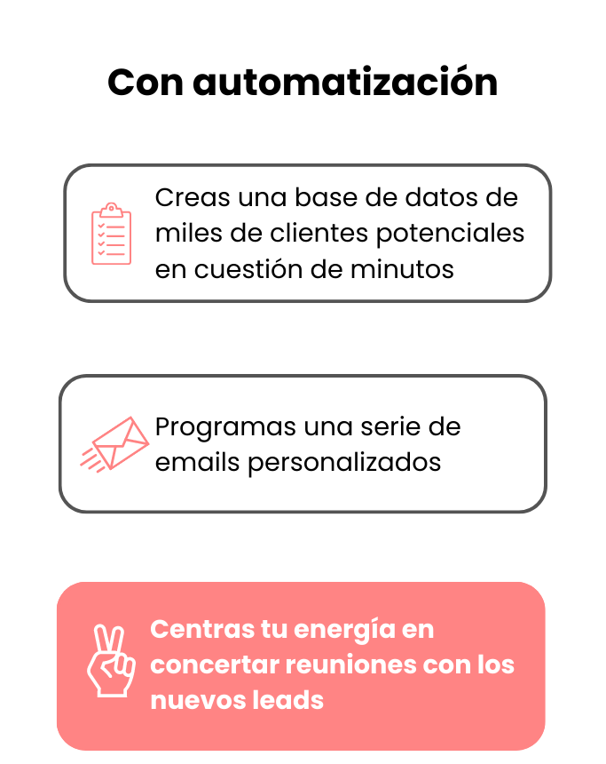 Con automatizacion e1693436482823