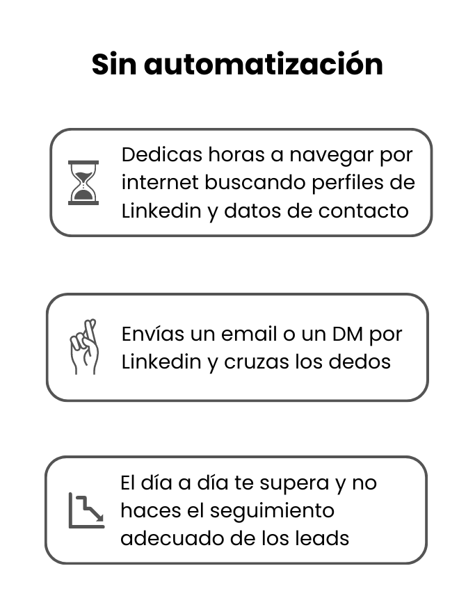 Sin automatizacion e1693436457469